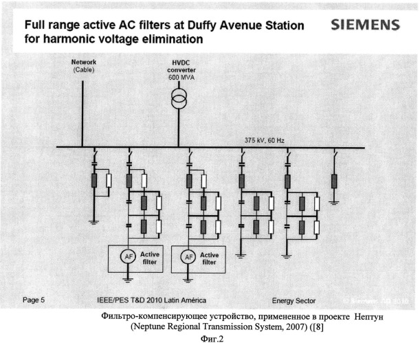 Фильтро-компенсирующее устройство высоковольтной передачи энергии постояннным током (патент 2521428)