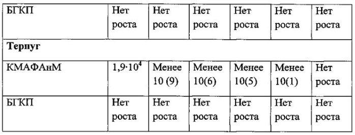 Способ производства кулинарных продуктов из рыбного фарша (патент 2580147)