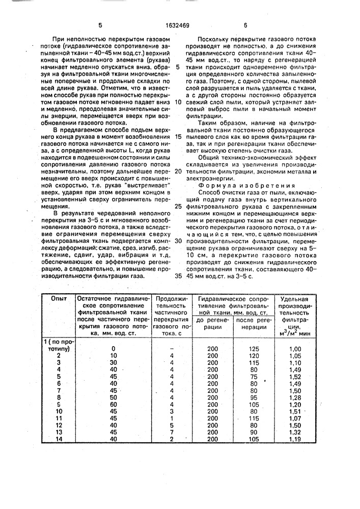 Способ очистки газа от пыли (патент 1632469)