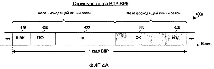 Способ и устройство обеспечения эффективной структуры канала управления в системе беспроводной связи (патент 2446596)