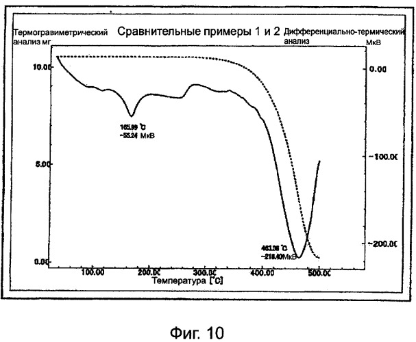 Чувствительный к давлению клейкий лист (патент 2402586)