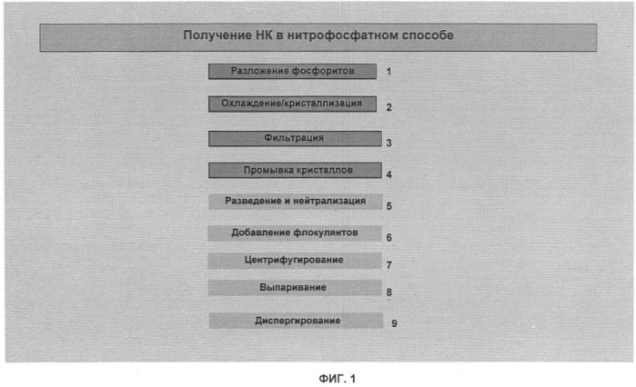 Нитрат кальция (патент 2414426)