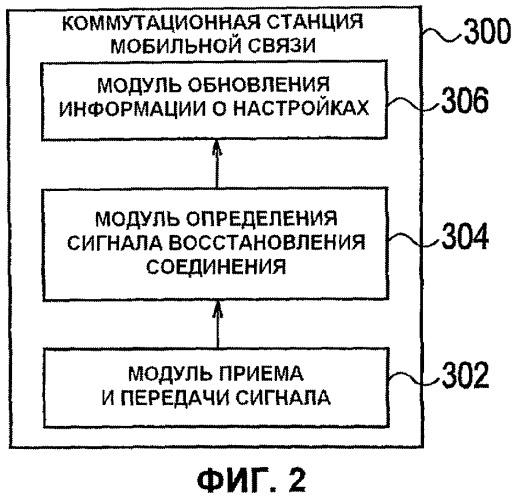 Мобильная станция, коммутационная станция мобильной связи и способ мобильной связи (патент 2450487)