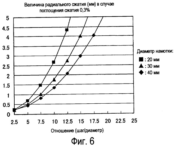 Система проектирования сверхпроводящего кабеля постоянного тока (патент 2361306)
