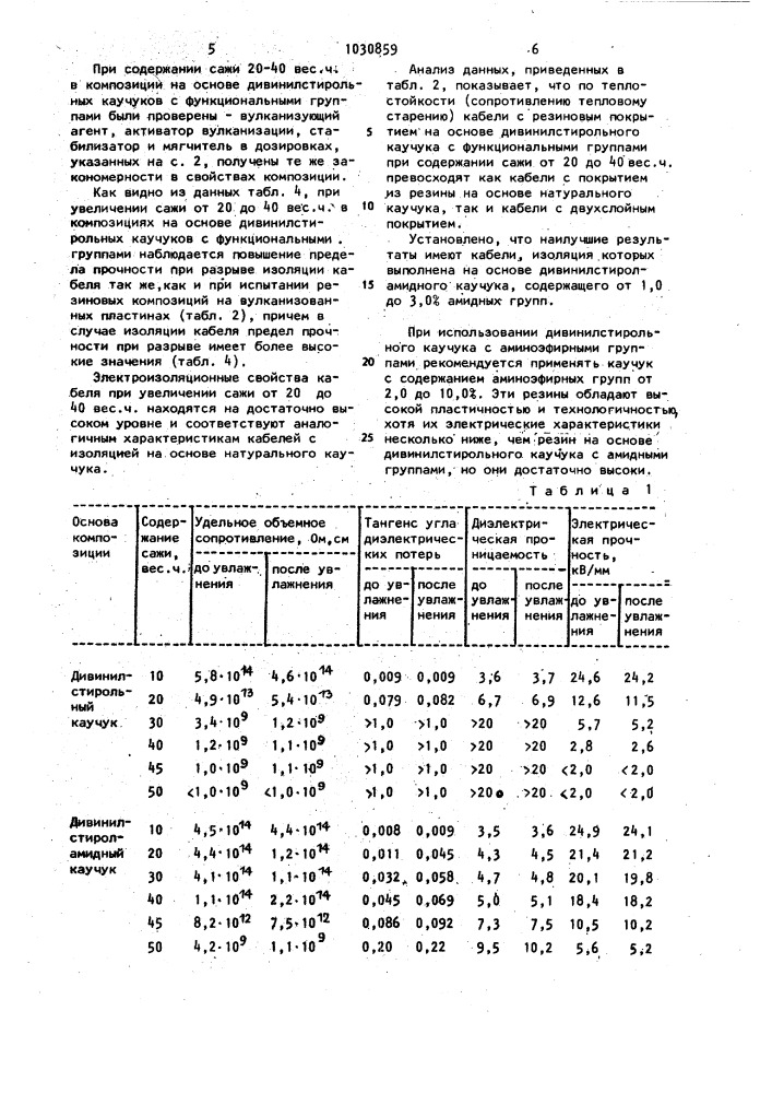Электрический кабель и состав для резинового покрытия электрического кабеля (патент 1030859)