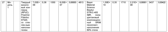 Способ изготовления композиционных конструкционных элементов, обладающих повышенной прочностью (патент 2432258)