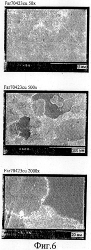 Осаждение ионов металлов на поверхности электропроводных подложек (патент 2486284)