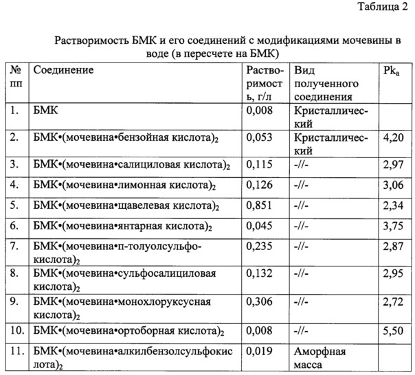 Новое соединение метилового эфира 2-бензимидазолилкарбаминовой кислоты с модификациями мочевины, обладающее фунгицидными свойствами, и фунгицидное средство на его основе (патент 2638947)