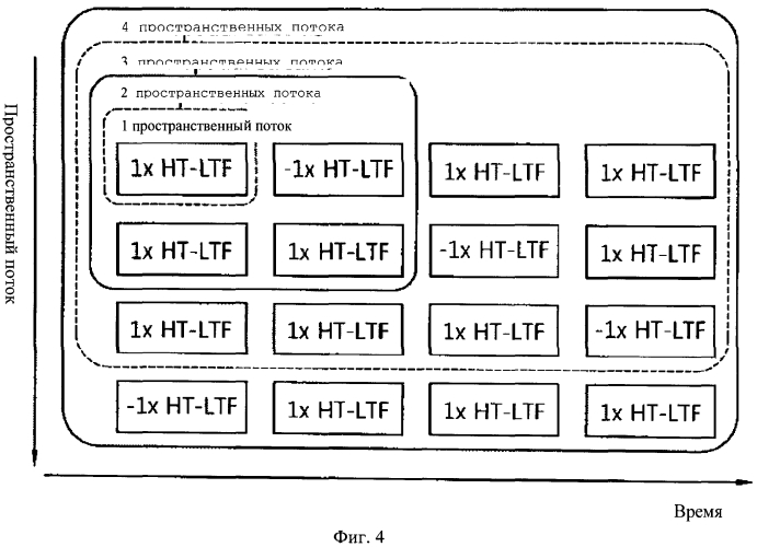 Способ и устройство для передачи данных в системе беспроводной локальной сети "wlan" с высокой пропускной способностью (патент 2553278)