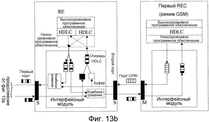 Способ и устройство для передачи данных (патент 2483479)