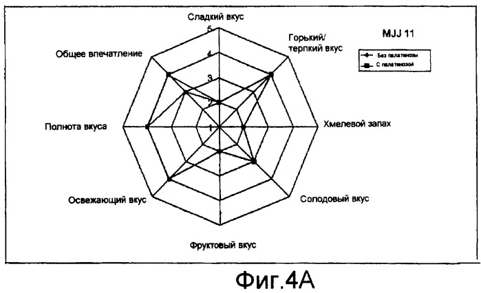 Улучшенное производство пива (патент 2418848)