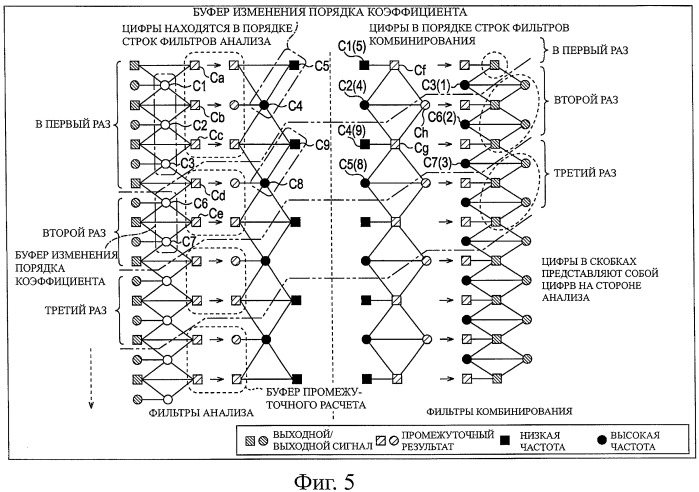 Устройство и способ обработки информации (патент 2454021)