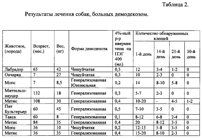 Способ лечения паразитарных болезней сельскохозяйственных и плотоядных животных (патент 2568906)