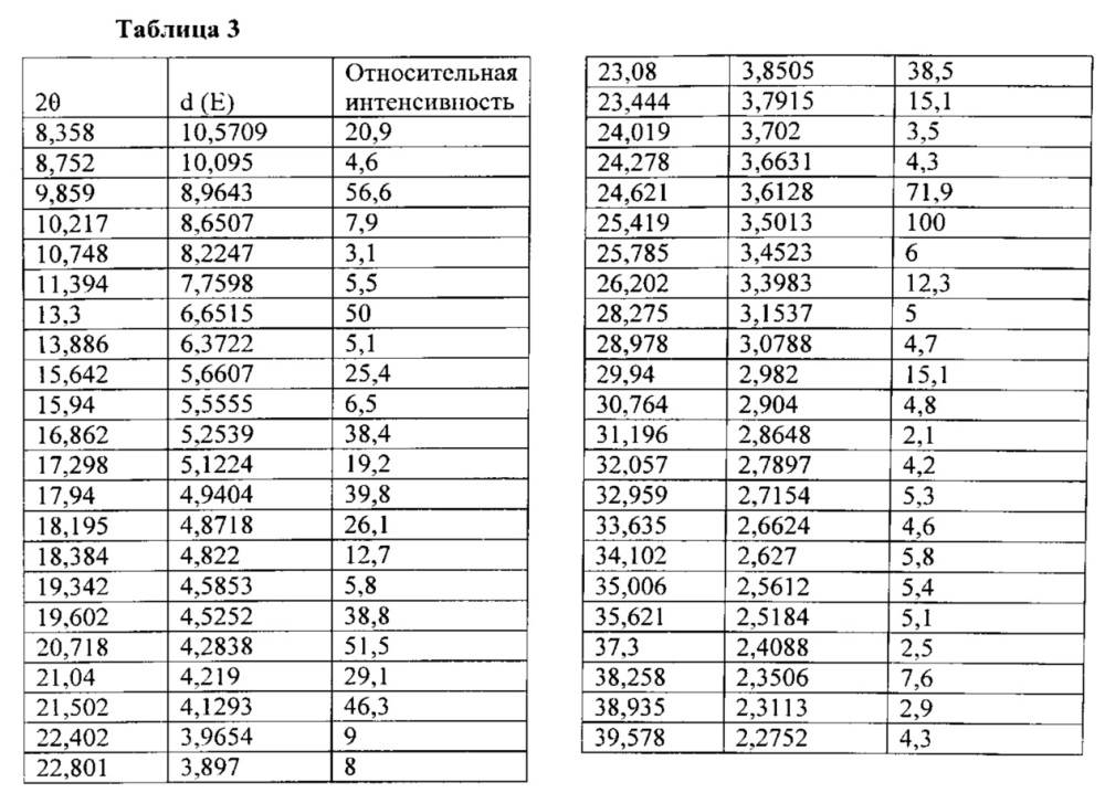 Полиморфы arry-380, селективного ингибитора erbb2, и фармацевтические составы, содержащие их (патент 2629116)