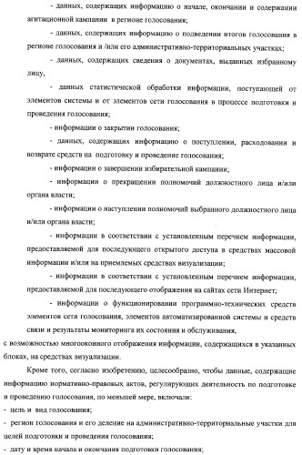 Способ подготовки и проведения голосования с помощью автоматизированной системы (патент 2312396)