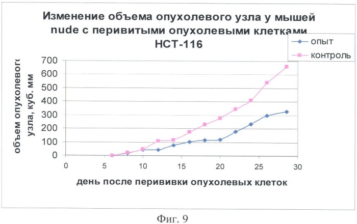 Химерный пептид для лечения эпителиальных и мезенхимальных злокачественных новообразований (патент 2369402)