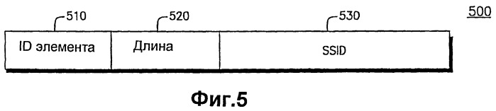 Способ и устройство для распределения информации маяка (патент 2395913)