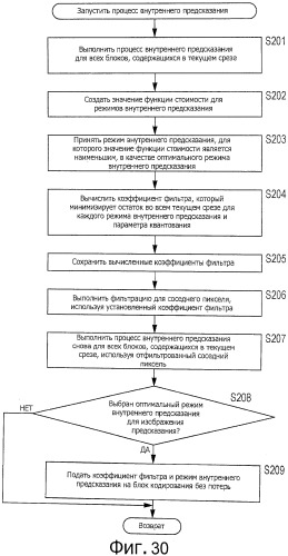 Устройство и способ обработки изображений (патент 2542945)