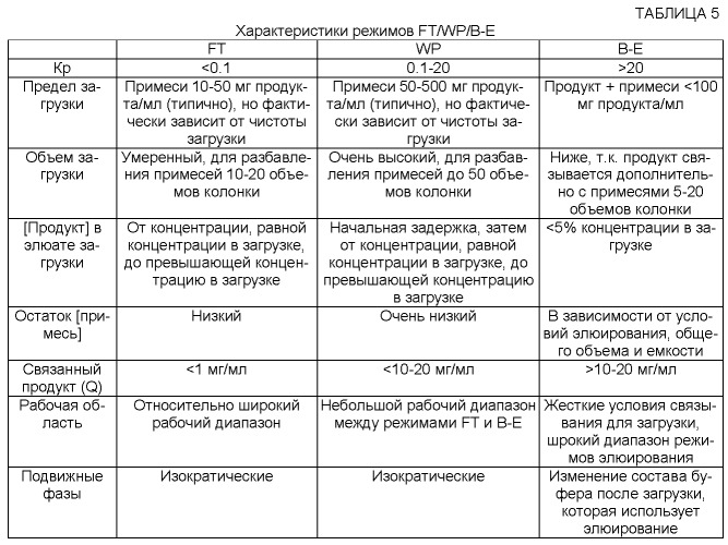 Рационально разработанные среды для культивирования клеток (патент 2520810)