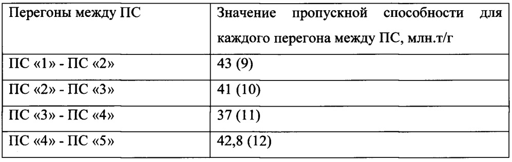 Способ увеличения пропускной способности трубопровода (варианты) (патент 2643570)