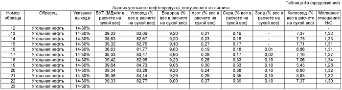 Способы производства биотоплива (патент 2575707)