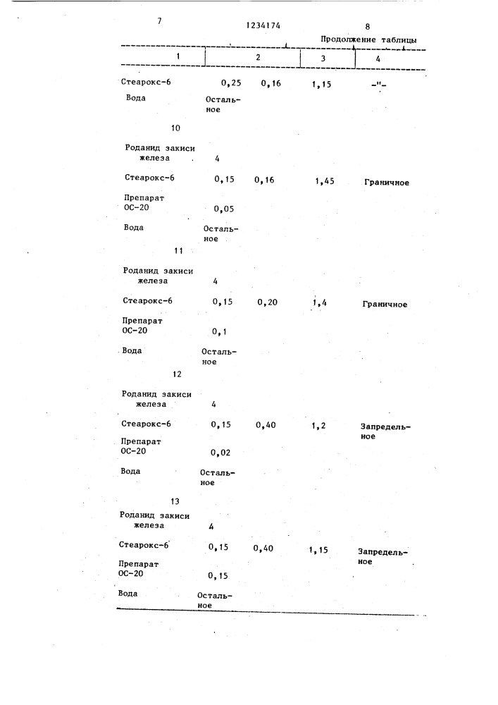 Состав для импрегнирования абразивных кругов (патент 1234174)