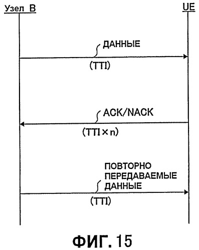 Базовая радиостанция, пользовательское устройство и способ, используемый в системе мобильной связи (патент 2445754)