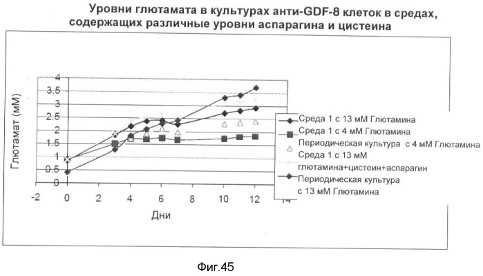 Получение рекомбинантного белка pфно-lg (патент 2458988)