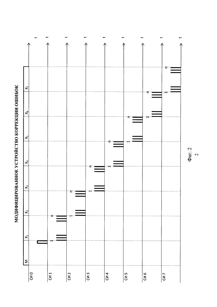 Модифицированное устройство коррекции ошибок (патент 2635253)