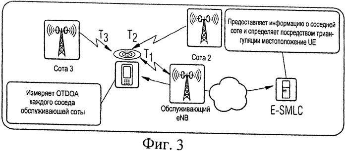 Межчастотные измерения наблюдаемой разности времени прибытия сигналов (патент 2540118)
