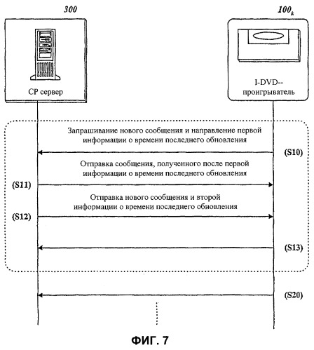 Система и способ обновления данных интерактивной переписки в сети проигрывателей интерактивных дисков (патент 2268484)