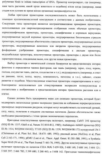 Изолированные полипептиды, кодирующие их полинуклеотиды, экспрессирующие их трансгенные растения и способы их использования (патент 2487166)
