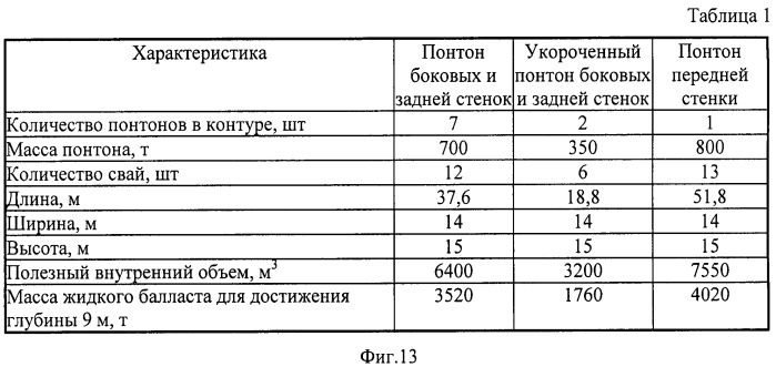 Устройство противоледовой защиты для гидротехнического сооружения, расположенного на мелководном континентальном шельфе (патент 2521674)