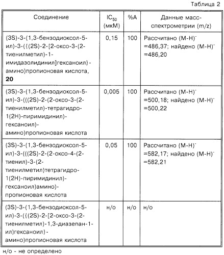 Производные пропионовой кислоты (варианты), фармацевтическая композиция и способ селективного ингибирования связывания  4 1 интегрина (патент 2255933)