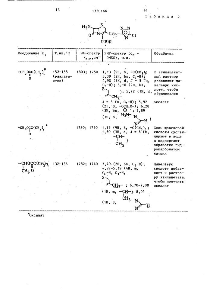 7-амино-3-замещенный метил- @ -цефем-4-карбоновая кислота в качестве промежуточных продуктов в синтезе 7- ациламидоцефалоспоринов,проявляющих антибактериальные свойства (патент 1350166)
