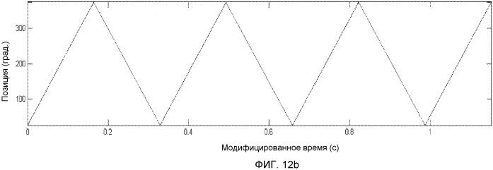 Прогнозирующее техническое обслуживание роликовых подшипников (патент 2534562)