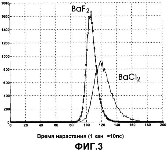 Устройство обнаружения излучения (патент 2324204)