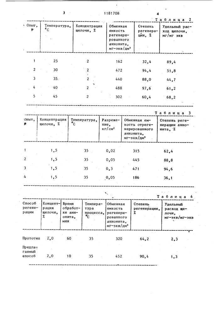 Способ регенерации анионита (патент 1181708)