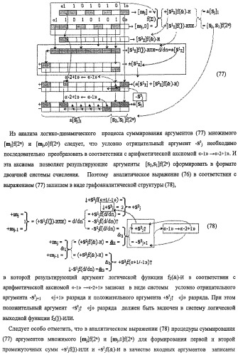 Функциональная структура предварительного сумматора f ([mj]&amp;[mj,0]) параллельно-последовательного умножителя f ( ) с процедурой логического дифференцирования d/dn первой промежуточной суммы [s1  ]f(})-или структуры активных аргументов множимого [0,mj]f(2n) и [mj,0]f(2n) (варианты) (патент 2424549)
