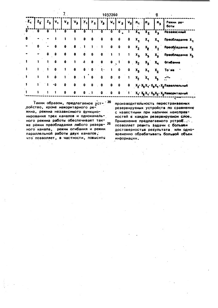 Трехканальное резервированное устройство с перестраиваемой структурой (патент 1037260)