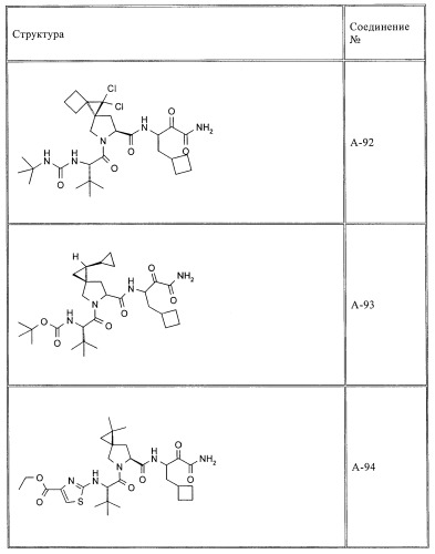 Ингибиторы hcv/вич и их применение (патент 2448976)