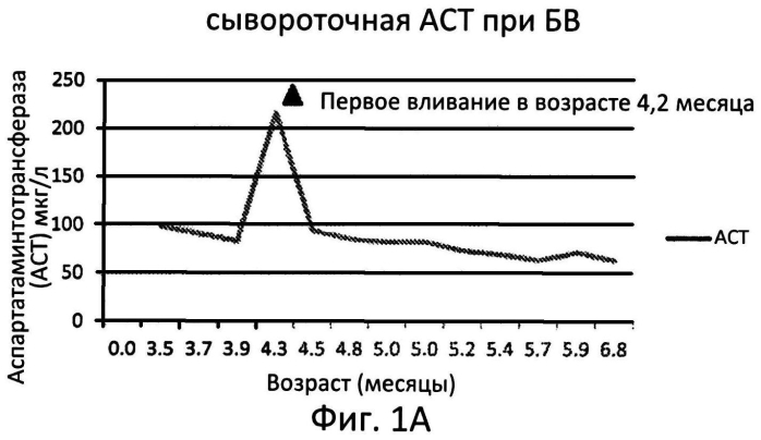 Использование кислой лизосомной липазы для лечения дефицита кислой лизосомной липазы у больных (патент 2550961)