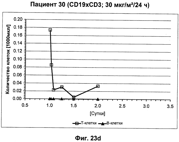 Cd3-эпсилон-связывающий домен с межвидовой специфичностью (патент 2561457)