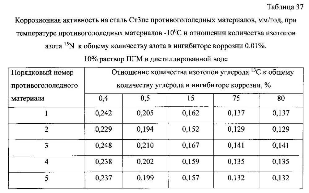 Способ получения твердого противогололедного материала на основе пищевой поваренной соли и кальцинированного хлорида кальция (варианты) (патент 2596784)