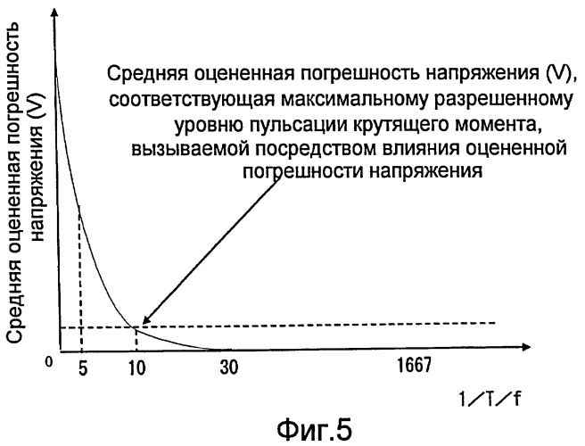 Устройство преобразования мощности (патент 2397598)