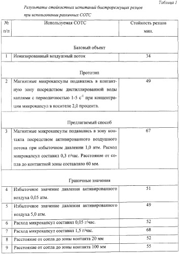 Способ подачи смазочно-охлаждающих технологических средств (патент 2288087)