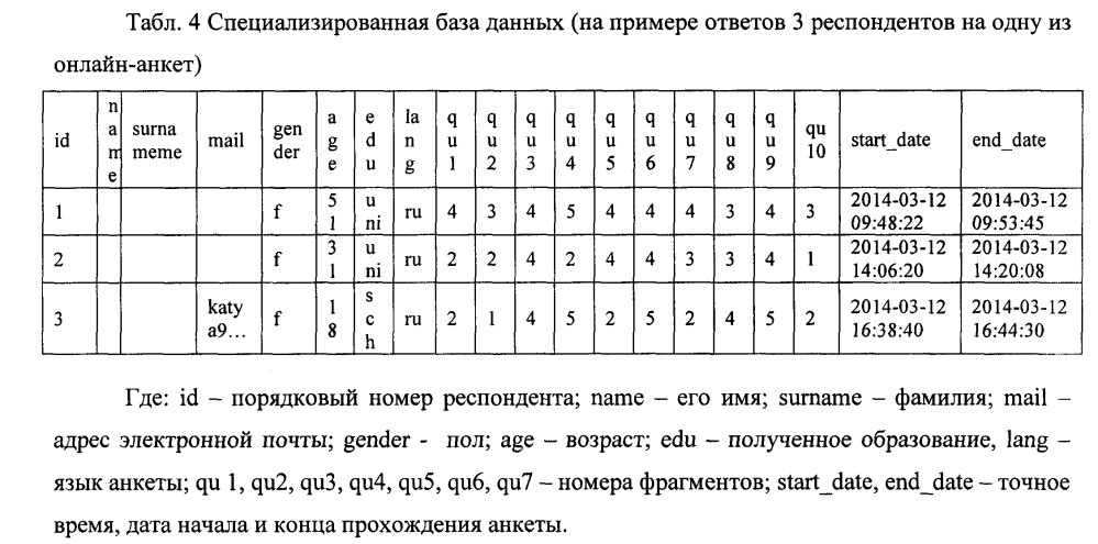 Способ прогнозирования эффективности речевого воздействия фрагментов дискурса на разных языках (патент 2595616)