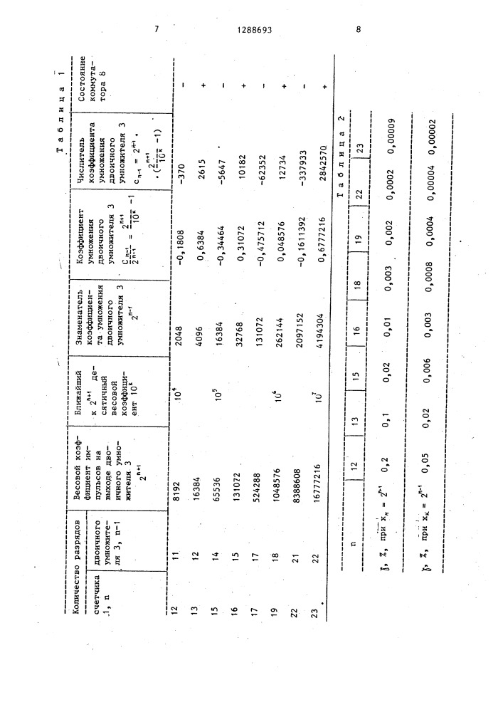 Устройство для возведения в квадрат (патент 1288693)