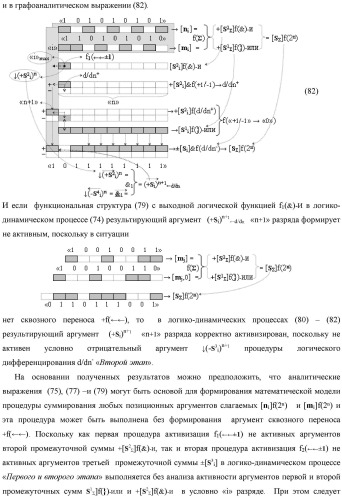 Функциональная структура предварительного сумматора f  [ni]&amp;[mi](2n) параллельно-последовательного умножителя f  ( ) условно &quot;i&quot; разряда для суммирования позиционных аргументов слагаемых [ni]f(2n) и [mi]f(2n) частичных произведений с применением арифметических аксиом троичной системы счисления f(+1,0,-1) с формированием результирующей суммы [s ]f(2n) в позиционном формате (патент 2443008)