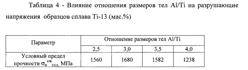 Способ изготовления расходуемых электродов из сплавов на основе интерметаллидов титана и алюминия (патент 2613832)